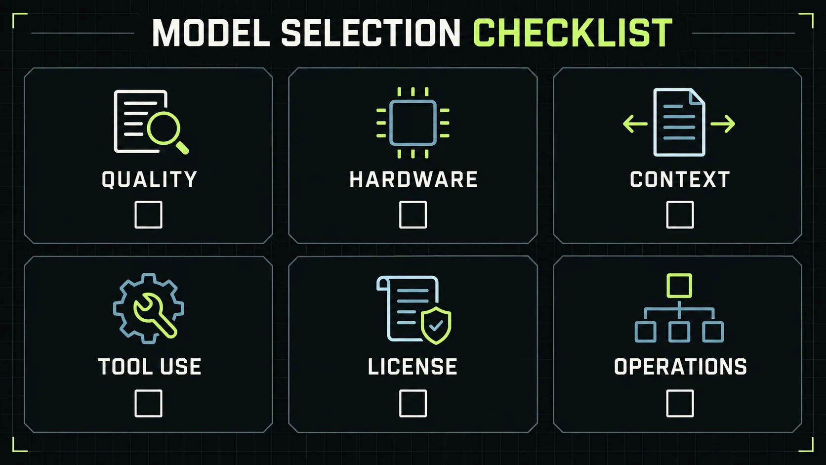 Neutral model selection checklist covering quality, hardware, context, tool use, license, and operations